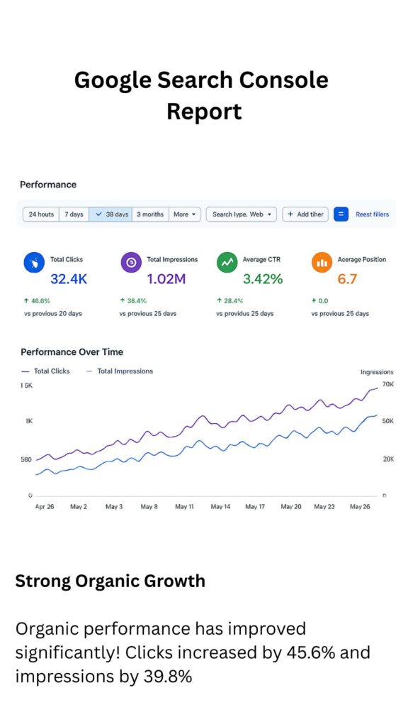 Google search console report